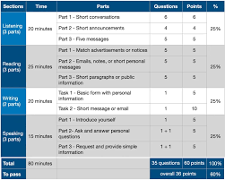 c 2-zertifikat des goethe-instituts