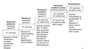 deutsch-test für zuwanderer telc prüfung