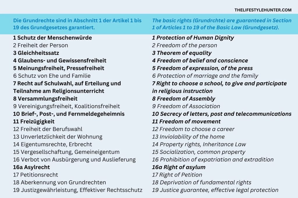 Deutschtest Einbürgerung