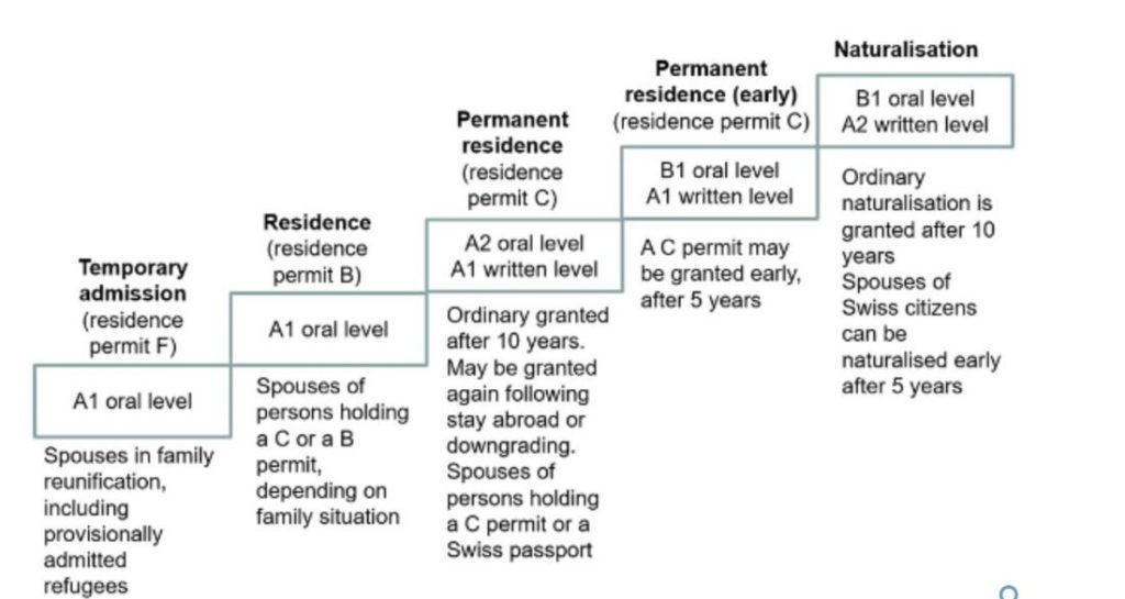 zusammen auf französisch
