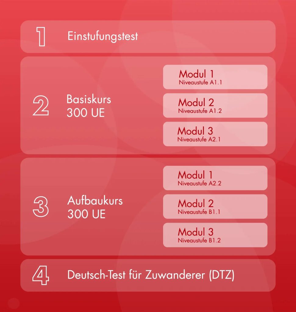 Einbürgerungstest Für Nrw