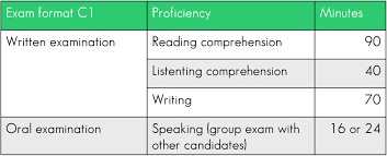 deutsch prüfung telc münchen