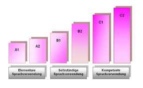 deutsch b2 unterricht telc